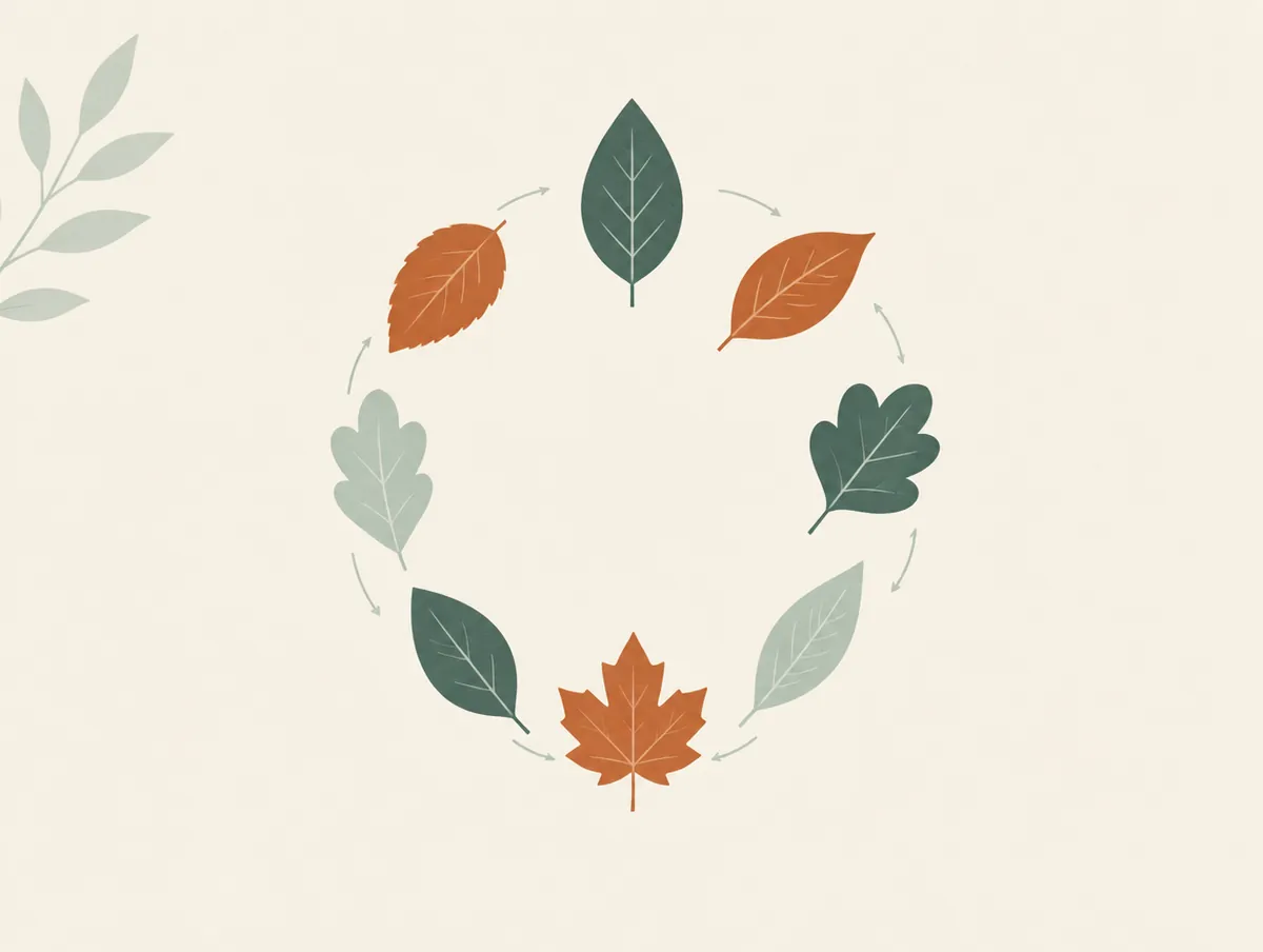 Illustration: A ring of leaves arranged like a calendar cycle